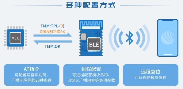 国产BLE 5.0低功耗蓝牙射频模块RSBRS02ABR 技术解析与应用前景